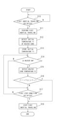 VEHICLE TRAVELING CONTROL METHOD AND VEHICLE TRAVELING CONTROL DEVICE