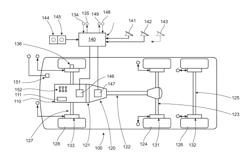 A METHOD AND A SYSTEM FOR CONTROLLING VEHICLE SPEED