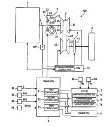 VEHICLE CONTROL DEVICE