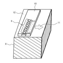 EDDY-CURRENT TESTING METHOD AND EDDY-CURRENT TESTING DEVICE