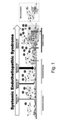 A COMPOSITION COMPRISING PROSTACYCLIN ANDOR ANALOGUES THEREOF FOR TREATMENT OF ACUTE CRITICALLY ILL PATIENTS