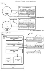 IDENTIFICATION OF DUPLICATE FUNCTION IMPLEMENTATIONS