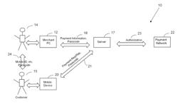 TELEPHONE CALL PURCHASE WITH PAYMENT USING MOBILE PAYMENT DEVICE