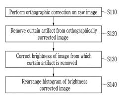 METHOD AND DEVICE FOR CORRECTING IMAGE