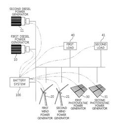 STAND-ALONE MICRO-GRID AUTONOMOUS CONTROL SYSTEM AND METHOD