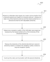 METHODS FOR RADIO COMMUNICATION AND COMMUNICATION DEVICES