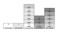 Composition and methods of treating acne and photoaging