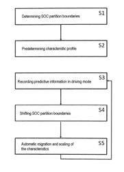 Method for online adaptation of a characteristic of a hybrid vehicle