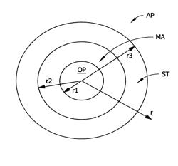 Information maintenance, intensity attenuation, and angle/plane of incidence control in electromagentic beams