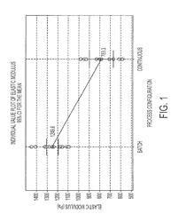 Emulsion aggregation toners