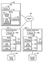 Processing a chain of a plurality of write requests