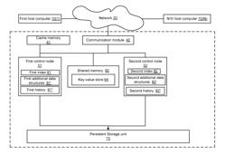 Synchronizing control nodes and a recovery from a failure of a primary control node of a storage system