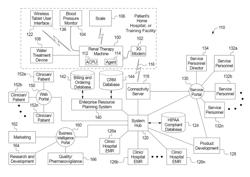 Home therapy entry, modification, and reporting system