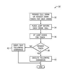 Command processing for graphics tile-based rendering