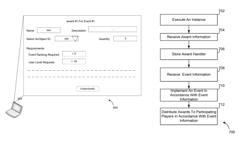 Facilitating event implementation in an online game