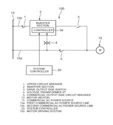 Motor driving system