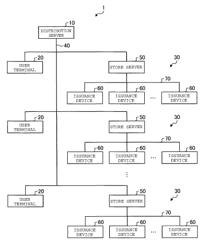 Content distribution server