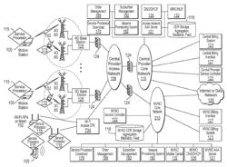 Device assisted services install