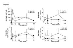 NITRATED-FATTY ACIDS MODULATION OF TYPE II DIABETES