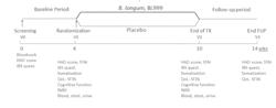 METHODS AND COMPOSITIONS USING BIFIDOBACTERIUM LONGUM TO MODULATE EMOTIONAL REACTIVITY AND TREAT OR PREVENT SUB-CLINICAL MOOD DISTURBANCES