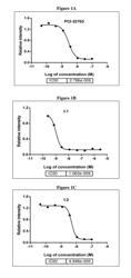 HETEROCYCLIC COMPOUNDS AND USES THEREOF