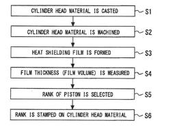 MANUFACTURING METHOD FOR ENGINE