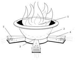 Fire Pit with Heat Exchanger