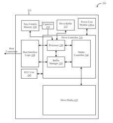 SAVE CRITICAL DATA UPON POWER LOSS