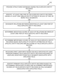 METHOD AND SYSTEM FOR MANAGING PRIMARY FIELD-SPECIFIC ENTITY RECORDS REQUIRED BY USER