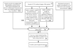 CORONARY COMPUTED TOMOGRAPHY CLINICAL DECISION SUPPORT SYSTEM