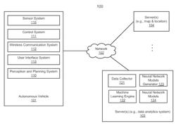 OFFLINE COMBINATION OF CONVOLUTIONAL/DECONVOLUTIONAL AND BATCH-NORM LAYERS OF CONVOLUTIONAL NEURAL NETWORK MODELS FOR AUTONOMOUS DRIVING VEHICLES