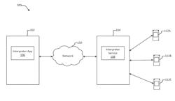 AUTOMATED REAL TIME INTERPRETER SERVICE