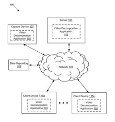 Decomposition of a Video Stream into Salient Fragments