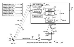 VIRTUAL TRANSPONDER