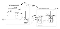 OPTICAL INTERCONNECT IN SPIN-BASED COMPUTATION AND COMMUNICATION SYSTEMS