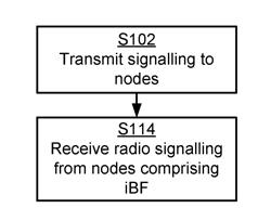 HANDLING OF ACKNOWLEDGEMENT IN WIRELESS RADIO AD-HOC NETWORKS