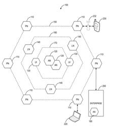 Service driven split tunneling of mobile network traffic