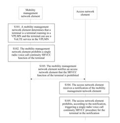 VOICE ROAMING METHOD, MOBILITY MANAGEMENT NETWORK ELEMENT, AND ACCESS NETWORK ELEMENT