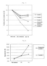 Sterile composition