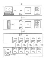 Device, method and system to control imaging methods and systems