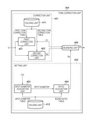 Image processing apparatus, method of controlling same, and image forming apparatus