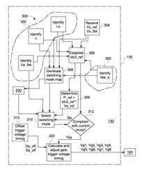 System and method for full range control of dual active bridge