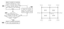 Touch apparatus and correction method thereof