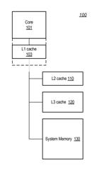 Method for load instruction speculation past older store instructions