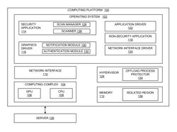 Computing platform security methods and apparatus