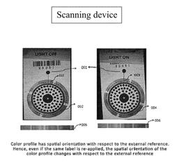 Automated verification of optical randomness in security label