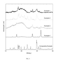 Method of producing lithium ion conductive sulfides comprising simple substances