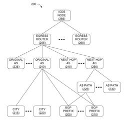 Hierarchical anomaly localization and prioritization