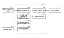 Information processing apparatus and information processing method