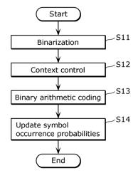 Image coding method, image decoding method, image coding apparatus, image decoding apparatus, and image coding and decoding apparatus